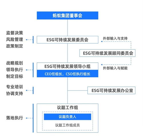 螞蟻集團(tuán)ESG辦公室負(fù)責(zé)人閆萌 ESG不是迎合潮流,是企業(yè)面向未來的全面變革 談碳