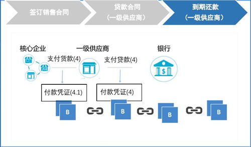 海納云鄒均博士 tokenomics時代下的區(qū)塊鏈與供應鏈金融