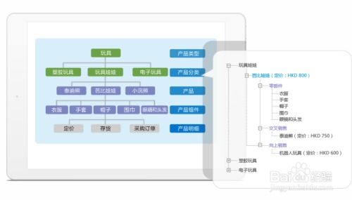 企業(yè)如何智能化管理產(chǎn)品信息