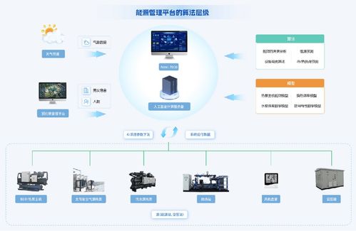 上海市虛擬電廠高質(zhì)量發(fā)展工作方案引領(lǐng)能源管理新藍圖