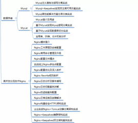 阿里p8java架構(gòu)師是如何規(guī)劃架構(gòu)體系的呢