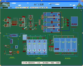 application of automation control system based on lk plc in sewage treatment plant