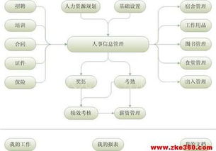 驗廠ab帳套管理系統(tǒng)