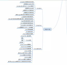 阿里p8java架構(gòu)師是如何規(guī)劃架構(gòu)體系的呢