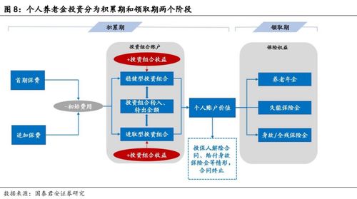 個人養(yǎng)老金保險產(chǎn)品背后 爭相出首單 系統(tǒng)相當于新建一套