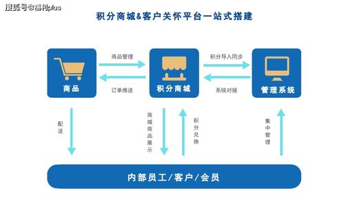 積分商城怎么搭建更好 積分能兌換哪些禮品