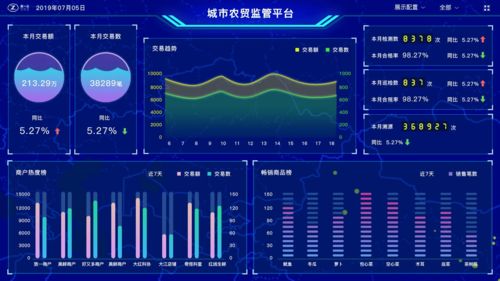 農(nóng)產(chǎn)品配送系統(tǒng)助力傳統(tǒng)農(nóng)貿(mào)轉(zhuǎn)型為 智慧農(nóng)貿(mào)